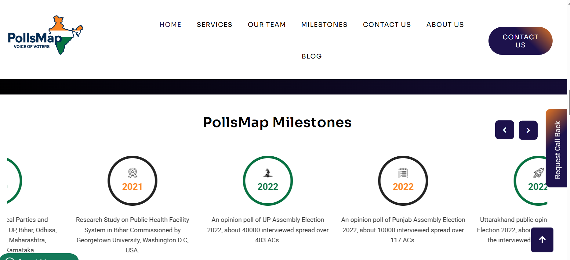 PollsMap Milestones